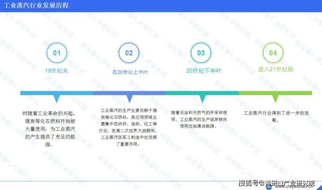 pg电子麻将胡了2中国工业蒸汽行业报告：热力公司占据最大比例