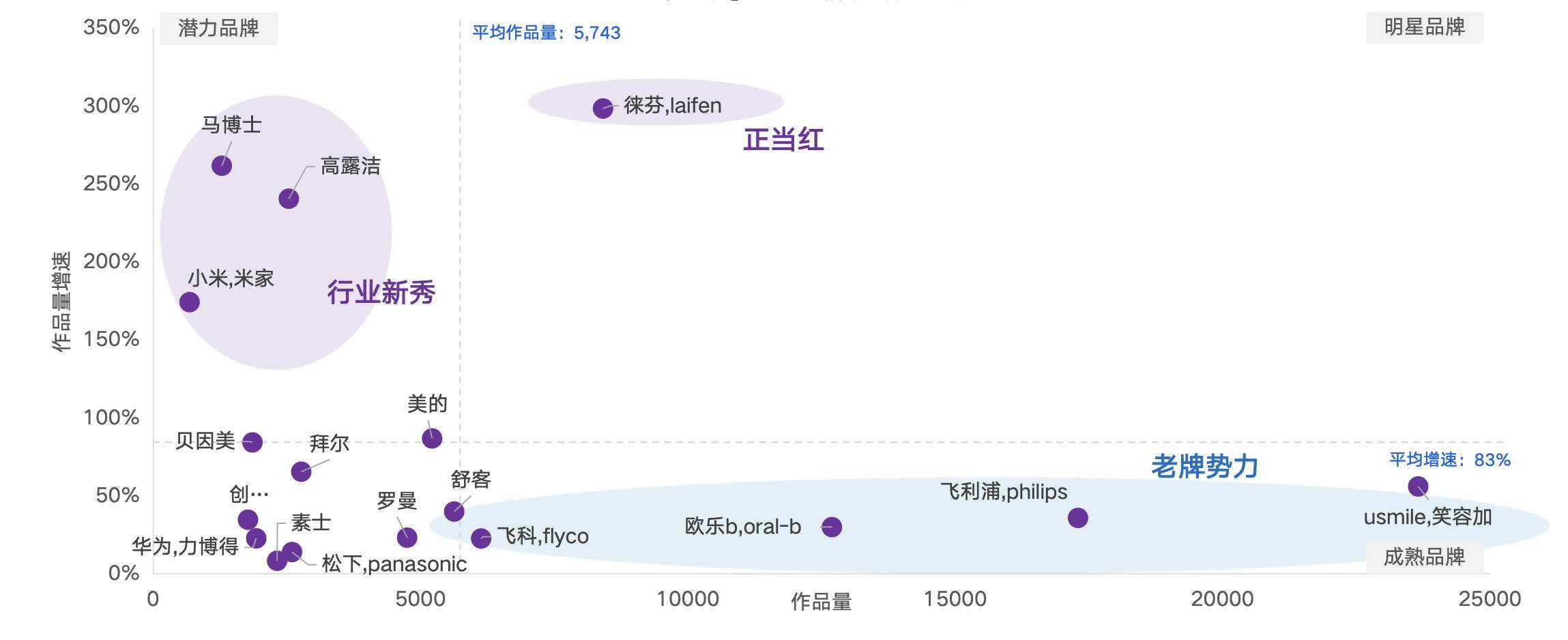 PP电子模拟器官网国产电动牙刷崛起：技术平替与智能创新引领市场新风尚(图2)